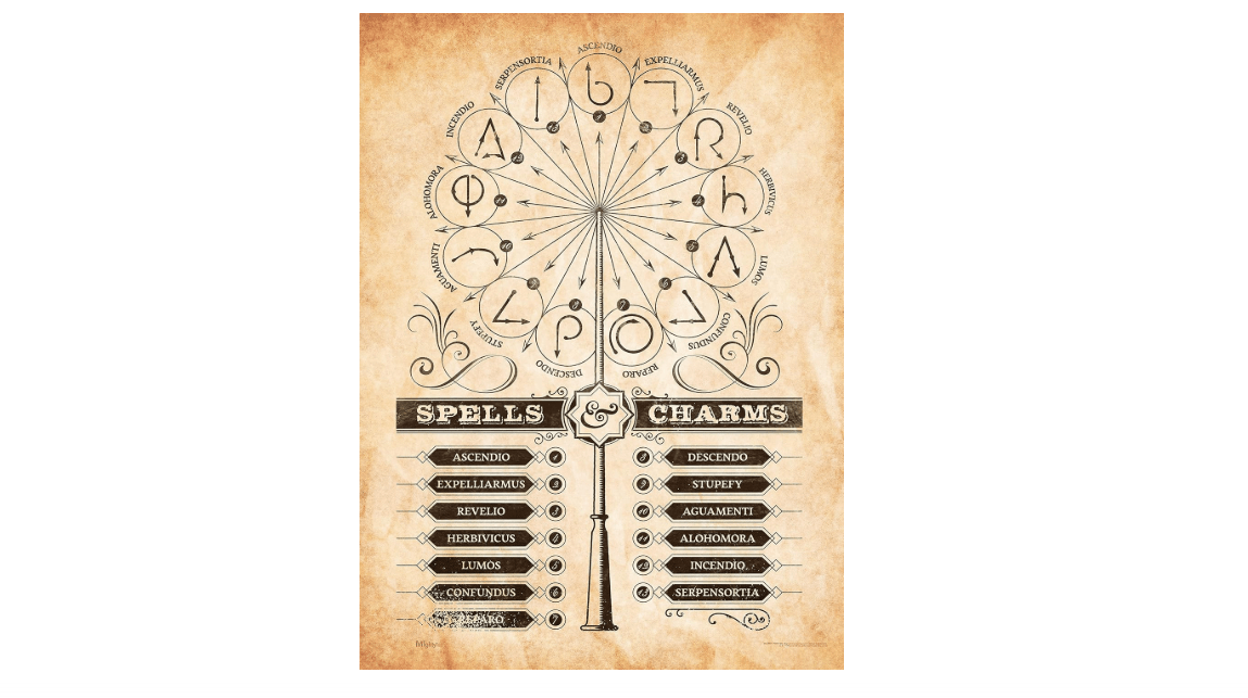 MIGHTYPRINT Harry Potter - Spells and Charms - Wand Patterns - Durable 17” x 24" Wall Art – NOT Made of Paper – Officially Licensed Collectible
