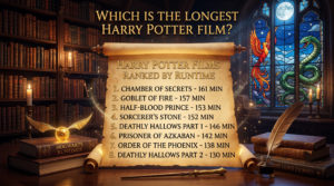 Which is the Longest Harry Potter Film