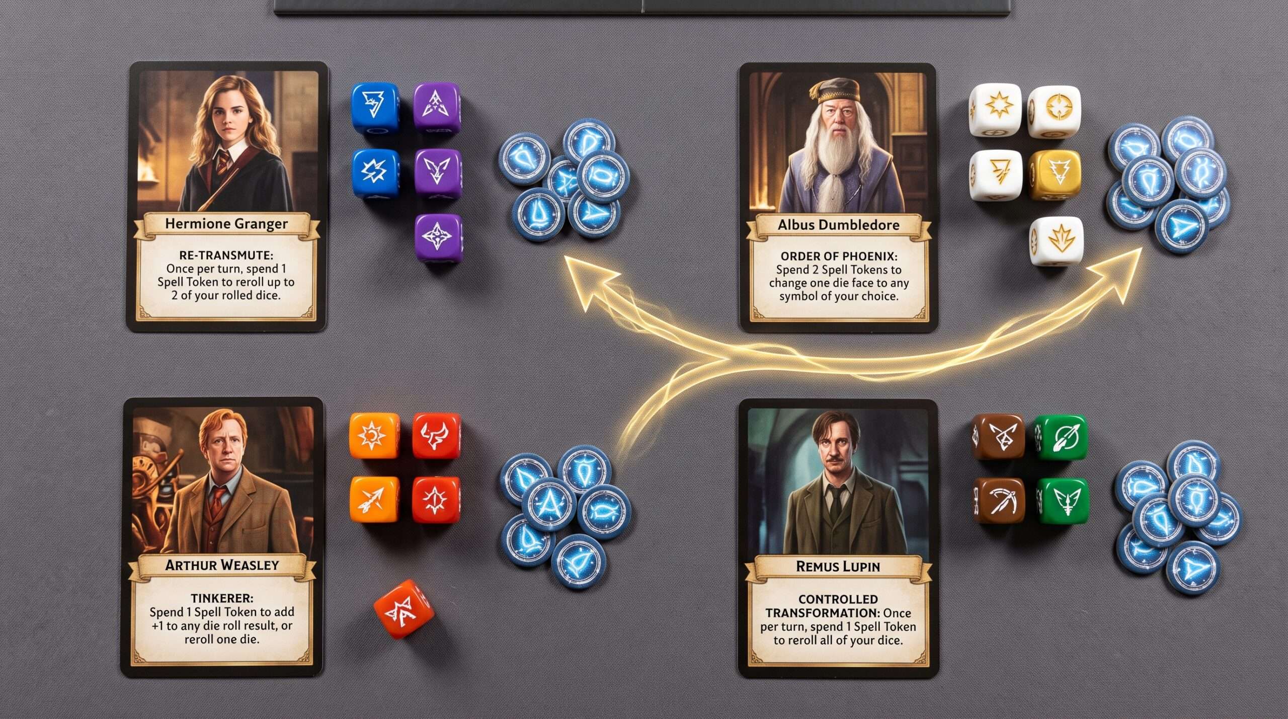 Visual representation of dice mitigation and strategy elements in Harry Potter Death Eaters Rising.